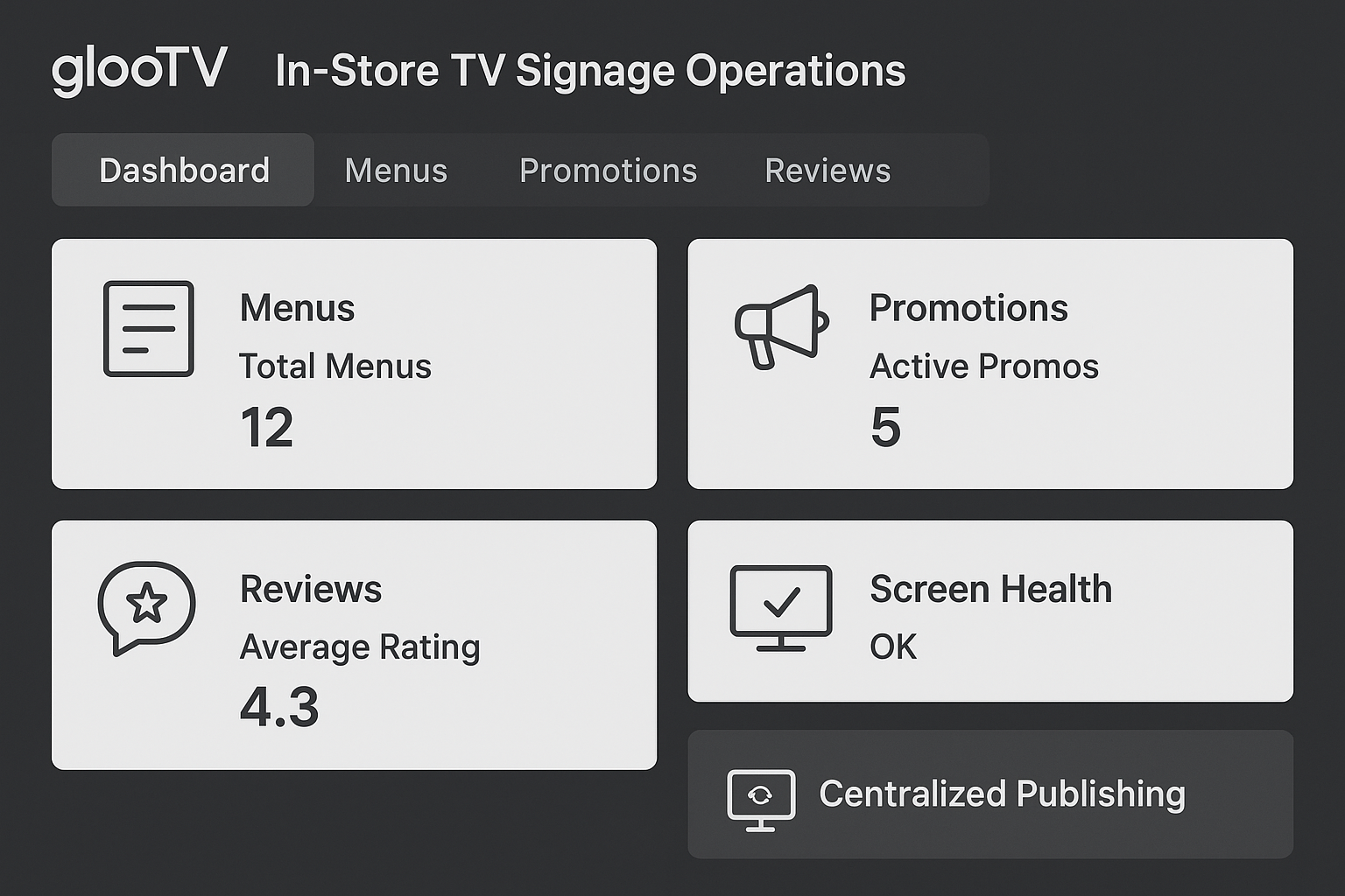 GlooTV screen management workflow